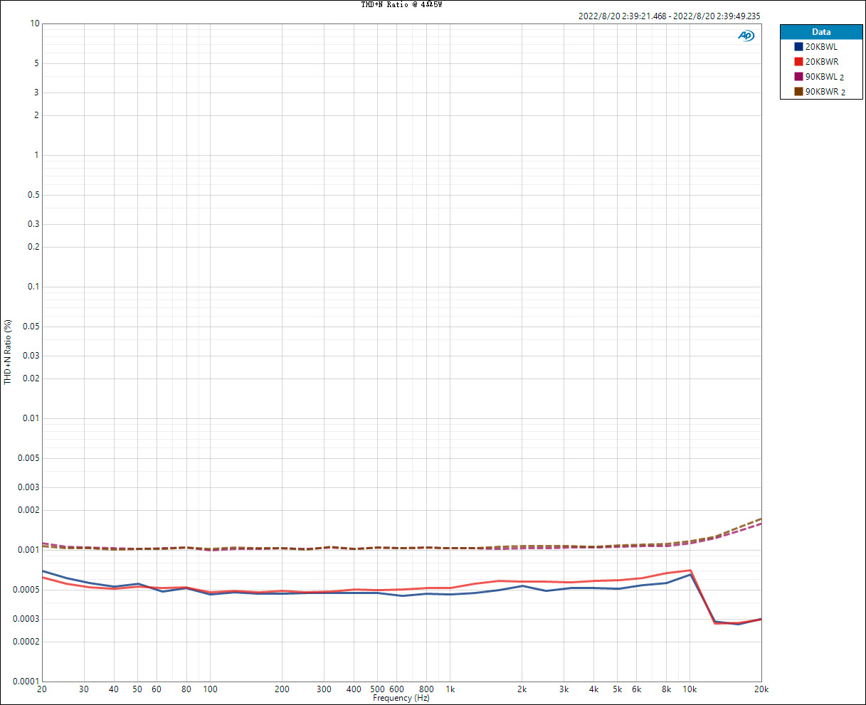 THD+N-Ratio-vs-Freq-@-4Ω5W.jpg