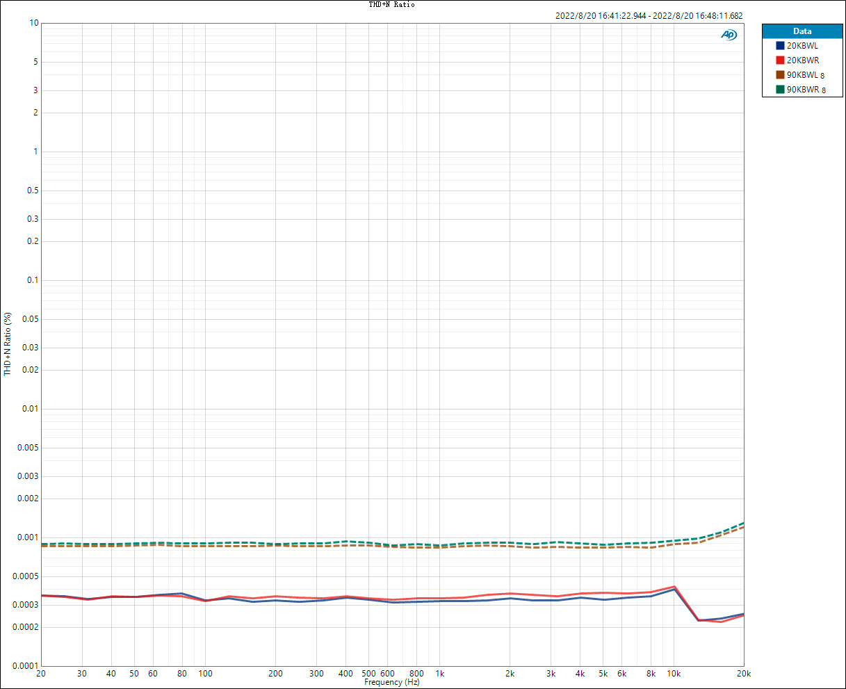 THD+N-Ratio-vs-Freq-@-8Ω5W.jpg