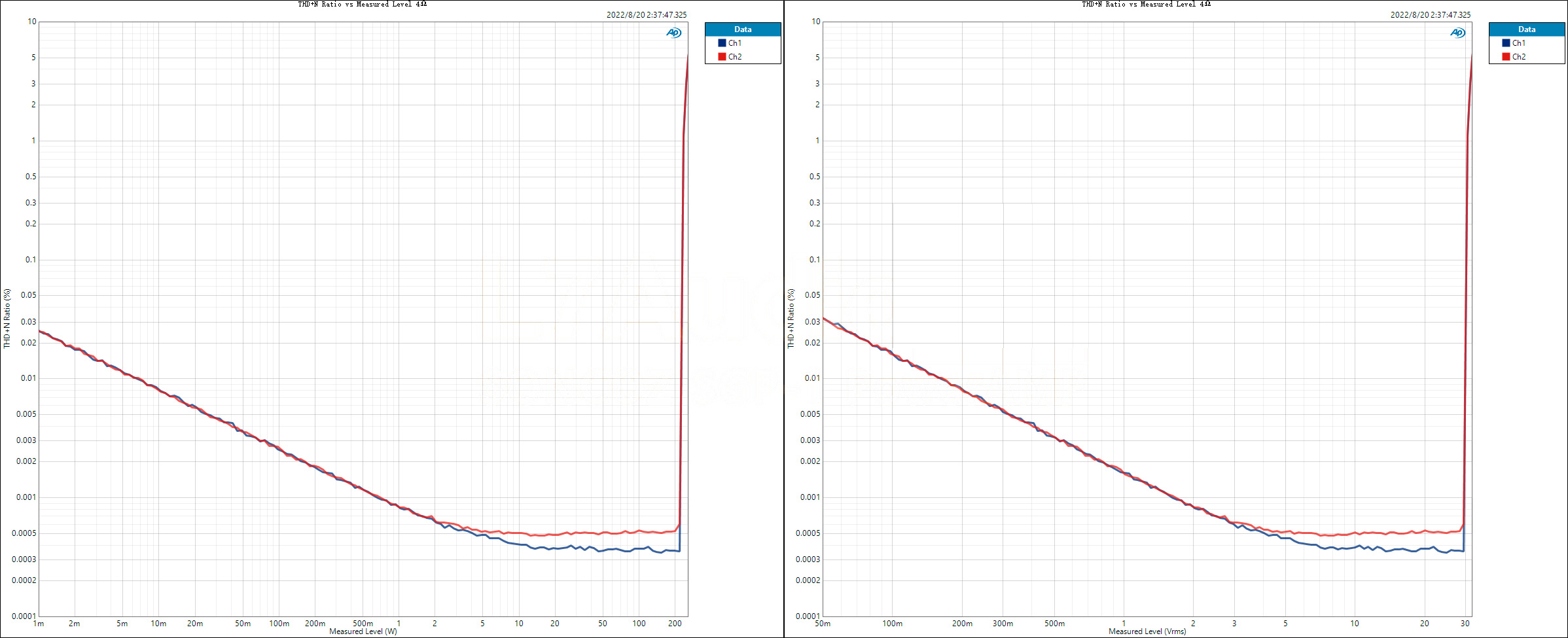 THD+N-Ratio-vs-Measured-Level-4Ω.jpg