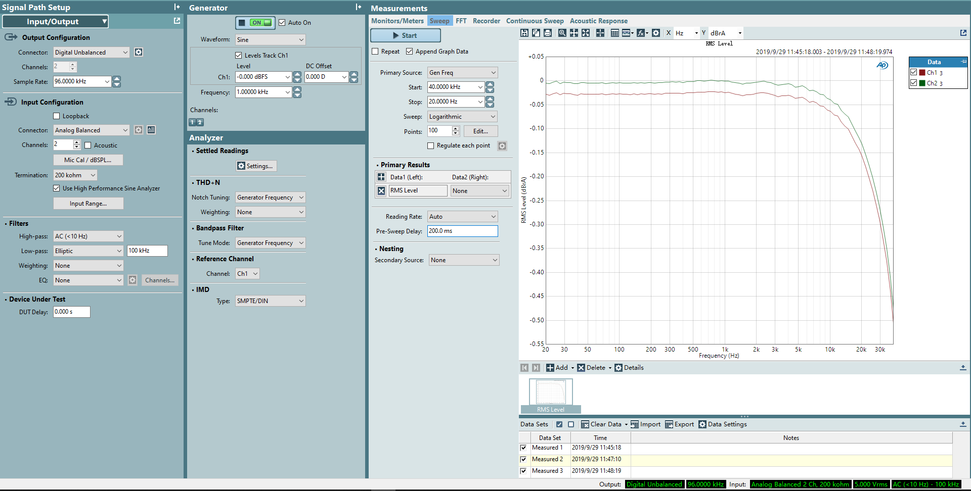 SGD1-09 Frequency Response.png